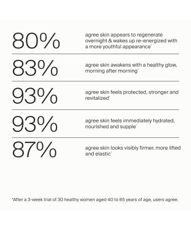 Night Cream with Mitopure Urolithin A - Boost Hydration & Reduce Wrinkles - 0.15 Fl Oz (Pack of 1) - International Shipping Available - Buy Online on GoSupps.com