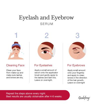 Buy Godefroy Double Lash & Brow Serum - Enhance Eyelash & Eyebrow Growth (0.1 fl oz) - Buy Online on GoSupps.com
