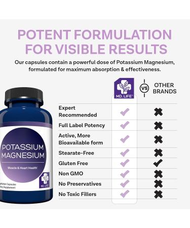 MD. Life Magnesium Potassium Supplement - 30 Capsules - High Absorption Magnesium Complex - Magnesium Supplement to Support Vascular Health & Leg Cramp 30cts 1 Count (Pack of 30) - Buy Online on GoSupps.com