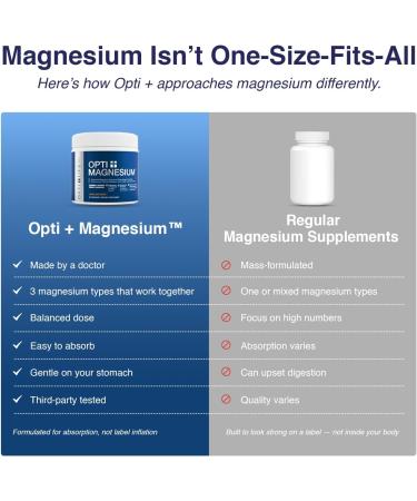 Opti + Triple Magnesium Complex Supplement | Magnesium L-Threonate Glycinate & Acetyl Taurate Complex Blend | Brain Support for Memory and Focus* | 90 Capsules/30 Servings - Buy Online on GoSupps.com