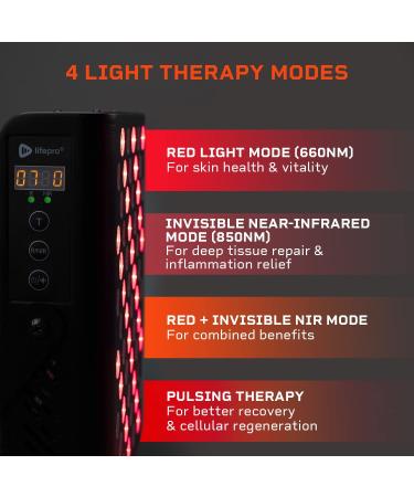 LifePro Infrared Light Therapy Device - 660nm & 850nm Red & Invisible Near Red Light Therapy Panel for Fast Recovery, Skin Health & Anti-Aging - Professional-Grade LED Technology - Buy Online on GoSupps.com