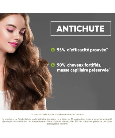 ANTI-HAIR LOSS LOTION - Buy Online on GoSupps.com