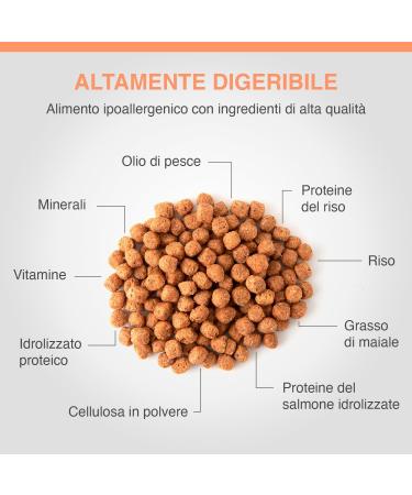 Specific management of food allergens CDD-HY - 7kg - Buy Online on GoSupps.com