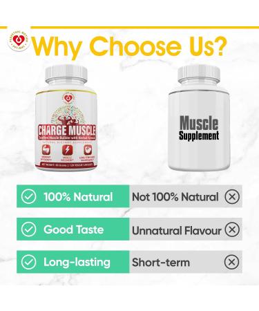 Natural Muscle Support Supplement - Herbal Recovery & Builder for Men & Women | Premium Formula for Growth Sleep & Cramp Relief | 120 Veggie Capsules - Buy Online on GoSupps.com