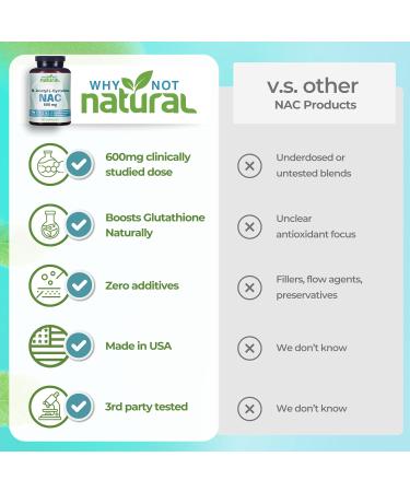 NAC Supplement 600 mg N-Acetyl Cysteine Capsules Pure N-Acetylcysteine No Filler - Buy Online on GoSupps.com