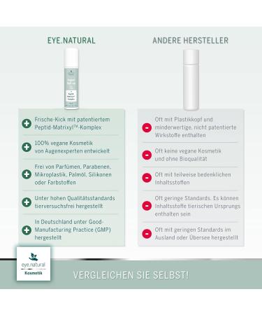 Eye Natural Eyo Roller - Vegan Anti-Wrinkle Eye Cream for Dark Circles & Tear Bags | Cooling Peptide Matrixyl Complex for Daily Eye Care - Buy Online on GoSupps.com