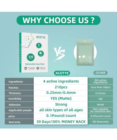 Buy Acotye Anti Pimple Patch - Hydrocolloid Acne Treatment with Tea Tree Oil & Salicylic Acid - Day & Night - 210 Pieces in 4 Sizes - International Shipping Available - Buy Online on GoSupps.com