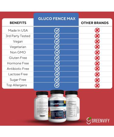 GREENVIFY Gluco Fence Max All Natural Formula to Maintain Healthy Levels Maximum Strength Daily Formula Blood Reviews (1 Pack - 60 Capsules) - Buy Online on GoSupps.com