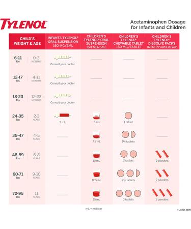Infants' Tylenol Acetaminophen Pain & Fever Relief, Dye-Free Cherry - 1 fl. oz - Buy Online on GoSupps.com