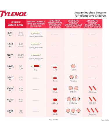 Infants' Tylenol Acetaminophen Liquid Cherry Medicine 2 fl. oz - Buy Online on GoSupps.com
