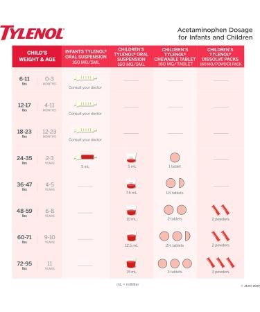 Infants' TYLENOL Oral Suspension Grape 2 Fl. Oz - Fast-Acting Pain Relief for Babies - Buy Online on GoSupps.com
