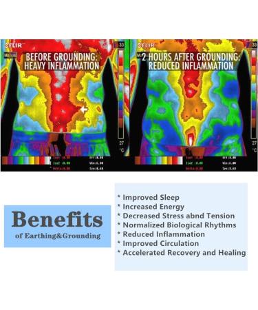 Earthing Sheet Silver Conductive Grounding Sheet for Better Sleep Relieve Pain (54x75in) - Buy Online on GoSupps.com