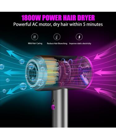 Ionic Hair Dryer 1800W Professional Blow Dryer with AC Motor | Negative Ion Technology | 3 Heat/2 Speed/Cold Settings | 2 Nozzles & 1 Diffuser | Home, Salon, Travel - Women, Kids - Buy Online on GoSupps.com