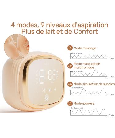 NCVI 8102 Double Electric Breast Pump 4400 mAh Battery with Night Light Portable Breast Pump for Breastfeeding 4 Modes & 9 - Buy Online on GoSupps.com