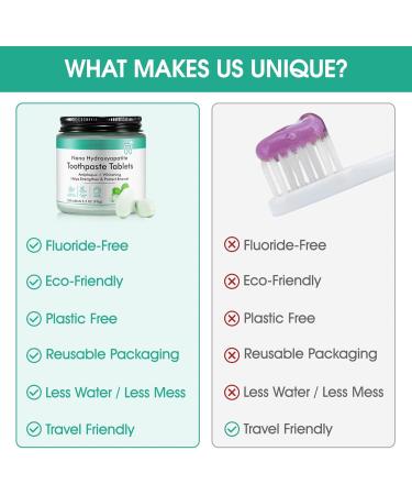 150pcs Chewable Toothpaste Tablets | Whitening Antiplaque Nano Hydroxyapatite | Fluoride Free Natural Peppermint | Sensitive Teeth Enamel Protection Fresh Breath - Glass Jar - Buy Online on GoSupps.com