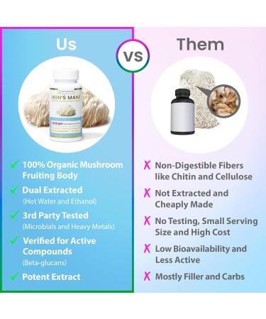 ENCAPSULATE Lion s Mane Capsules 8:1 Extract Premium Organic Fruiting Body 8:1 Mushroom Extract Nootropic & Adaptogen Mushroom Supplement for Memory Focus & Cognitive Support 60 Vegan Capsules - Buy Online on GoSupps.com