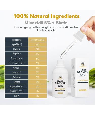 5% Minoxidil Derma Roller Kit for Hair Growth w/ Serum Oil - Biotin Treatment - Men Women - 0.25mm - Buy Online on GoSupps.com