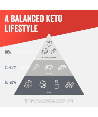 SlimFast Advanced Keto Fuel Bar - Nutty Caramel, Low Sugar & Chocolate Coated - 5 Count Pack - Buy Online on GoSupps.com