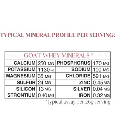 Mt. Capra Mineral Whey | A Whole Food, Bio-Available Mineral/Electrolyte Powder Supplement from Goat Milk Whey, Rich in Potassium, Alkalizing | 56 Servings - 50.8 oz Unflavored 3.18 Pound (Pack of 1) - Buy Online on GoSupps.com