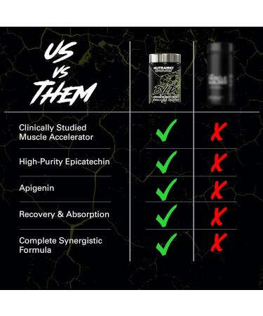 NutraBio Unbound BYLD - Natural Muscle Builder for Men Support Muscle Growth Recovery and Strength - 30 Servings - 60 Capsules - Buy Online on GoSupps.com