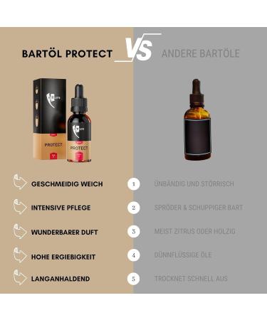 G ld's Bart l Men - 30ml Argan Oil Beard Oil | 6 Months Intensive Care for Soft Beards | Premium Beard Care Pack - Buy Online on GoSupps.com