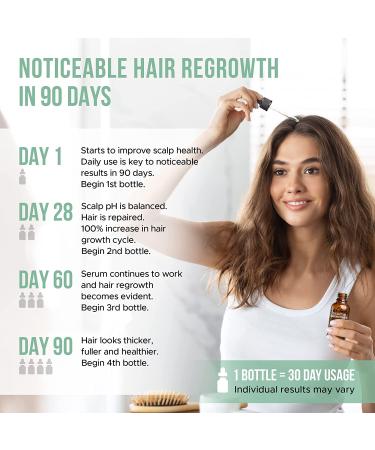 Collective Laboratories Hair Growth Treatment: Natural DHT Blocker, Scientifically Proven Results in 90 Days for Thicker, Stronger, Fuller Hair - Men & Women - Includes Shampoo, Conditioner, and Serum/Hair Oil - Buy Online on GoSupps.com