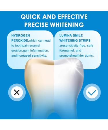 Blanchiment Dentaire 28 Pi ces Bande Dentaire Ensembles Blanchisseur de Dents pour le Douces pour les Dents Blanchiment Rapide & Efficace Incolore - Buy Online on GoSupps.com