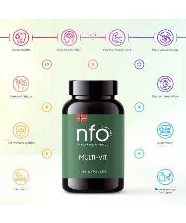 NFO Multi-VIT Energy 180 Capsules Norwegian Natural high-dose Complex Each Vitamin and Mineral in Our Multivitamin is calibrated for Maximum Synergy Made in Norway - Buy Online on GoSupps.com