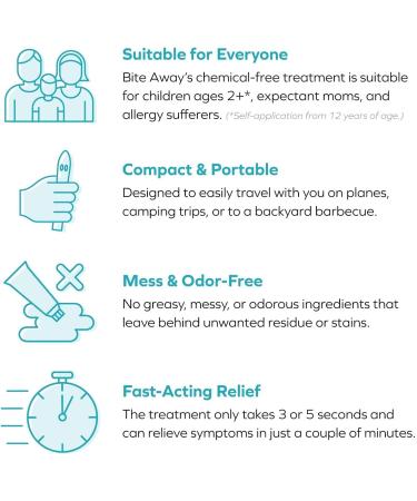 Bite Away Insect Sting & Bite Relief - FDA-Cleared, Chemical-Free Treatment for Fast Symptom Relief - Reduce Pain & Itching, No Odor or Residue - FSA/HSA Eligible - Buy Online on GoSupps.com