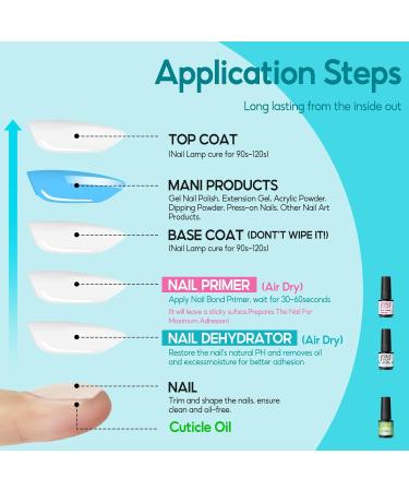 Peacecolor Primer for Gel Nails Dehydrator for Nails Professional Nail Prep Quick Air Dry Superior Bonding Primer Set for Gel Nail Polish Acrylic Nails Poly Nails Gel 8 ml - Buy Online on GoSupps.com
