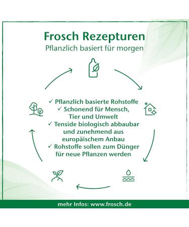 Buy Frosch Baby Dishwasher Cleaner Refill Bag 500ml - Eco-Friendly & Effective | International Shipping Available - Buy Online on GoSupps.com