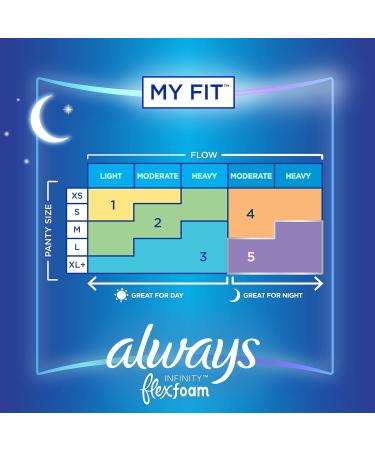 Always Infinity Size 4 Overnight Pads Multipack - 78 Count, Unscented with FlexFoam and Wings - Buy Online on GoSupps.com