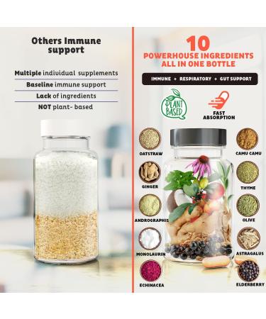 Dragon's Miracle Natural Immune Support Supplement with Monolaurin - 2 Bottles, 10-in-1 Vegan & Gluten-Free Formula for Healthy Respiratory & Digestive System - Cold/Flu Relief - 180 Count (Pack of 2) - Buy Online on GoSupps.com