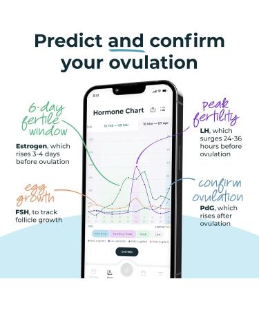 Inito Fertility Monitor & Hormone Tracker | Ovulation Predictor for Women | 15 Test Strips | Compatible with iPhone 15 Pro Max | Track Estrogen LH Progesterone Levels - Buy Online on GoSupps.com
