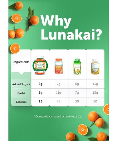 Lunakai USA Made Shilajit & Vitamin C High Potency Gummies Bundle Energy and Immune Support Non-GMO & Delicious - Buy Online on GoSupps.com