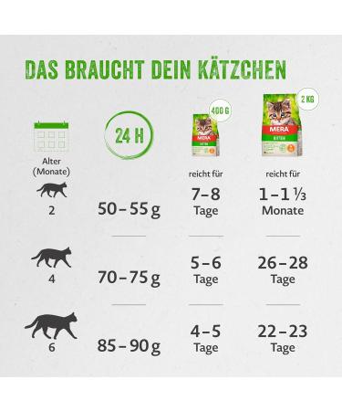 Mera Cat Kitten Chicken Advantage Pack 2.2kg - Grain-Free Dry Food for Adolescents with High Meat Content - Buy Online on GoSupps.com