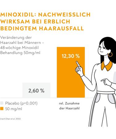 MINOXIDIL BIO-H-TIN Men Spray - 3-Month Pack (3 x 60ml) | Stops Hereditary Hair Loss | 50 MG/ML - International Shipping Available - Buy Online on GoSupps.com