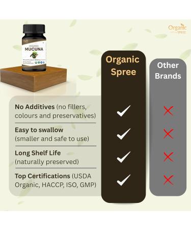 ORGANIC SPREE Mucuna 120 Tablets USDA Organic Mucuna Pruriens - Organic and Natural 120tab - Buy Online on GoSupps.com