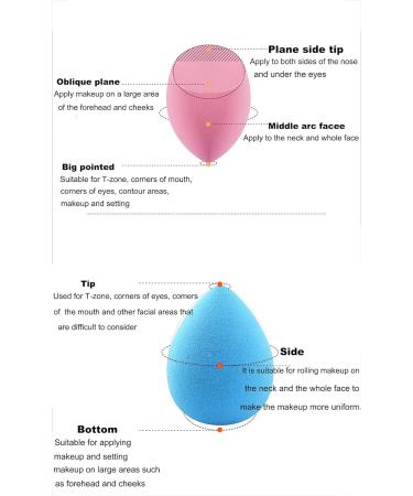 Mocarheri 5 Pcs Makeup Sponge Set Soft Sponge For Liquid Foundation Creams and Powders Latex Free Wet and Dry Makeup Sponge (Pink Orange Yellow Blue Purple) colorful - Buy Online on GoSupps.com