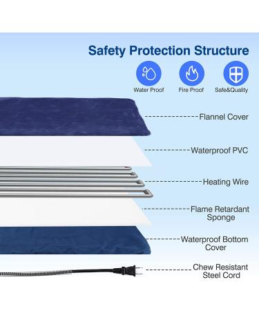 Kiroto Outdoor Heating Pad for Cats | Electric Cat Heat Pad for Outdoor Cat House | Auto Temperature | Safe Waterproof Pet Bed Pad M - NavyBlue - Buy Online on GoSupps.com