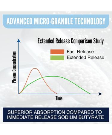 LongJuvity Sodium Butyrate Supplement (300mg) - Optimal Gut Health for Men & Women - Digestion Support & Leaky Gut Repair - Postbiotic Short Chain Fatty Acid Lab Tested (120 Extended Release Caps) - Buy Online on GoSupps.com