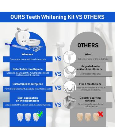 Rapid Teeth Whitening Kit - 5X Whitening Gel & 2X Trays | International Shipping Available - Buy Online on GoSupps.com