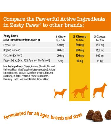 Zesty Paws Turmeric Curcumin Bites for Dogs - Bacon Flavor Soft Chews for Everyday Vitality (90 Counts) - Buy Online on GoSupps.com
