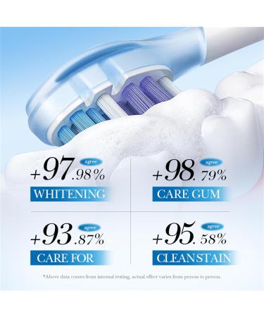 Hydroxyapatite Toothpaste 5% Nano Hidroxiapatita Toothpaste for Advanced Enamel Protection Fresh Breath Daily Use for Oral Health (2) - Buy Online on GoSupps.com