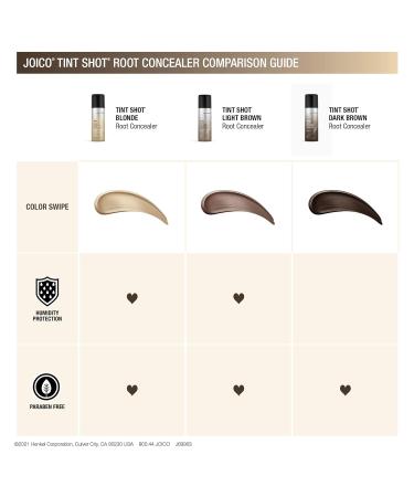 Joico Tint Shot Root Concealer | Quick Dry Paraben-Free Formula | Blonde Regrowth Coverage | Moisture & Humidity Resistant | Perfect for International Shipping - Buy Online on GoSupps.com