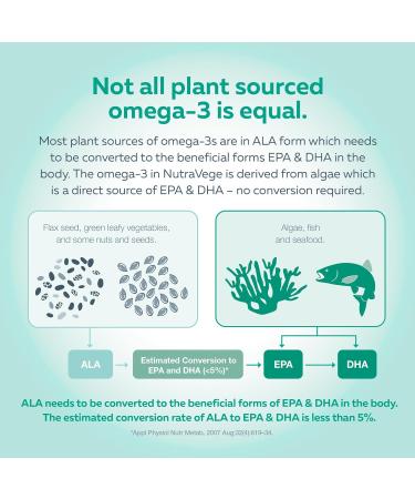 Nature's Way NutraVege Plant-Based Omega-3 VeggieGels Vegan-Friendly Omega-3 Supplement with 300mg DHA + 150mg EPA Fresh Mint Flavour Support Heart Eyes and Brain Function in Adults 30 Softgels Fresh Mint 30 count (Pack of 1) - Buy Online on GoSupps.com