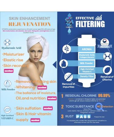 VITASPA Vitamin C Shower Water Filter (Blue) - Skin & Hair Enhancing Aromatherapy, Chlorine & Impurity Removal - Gift for Her/Him - Buy Online on GoSupps.com