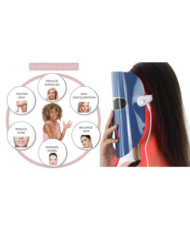 Lyte TRI Color LED Light Therapy Mask with Lipstick Powerbank - Skin Red Blue Amber LED (Lyte Mask) - Buy Online on GoSupps.com