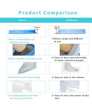 Waterproof Foot Cast Cover - Reusable Sealed Watertight Protector for Shower & Bath | Adult Foot/Ankle - Cast Bandage Bag Protector - Buy Online on GoSupps.com