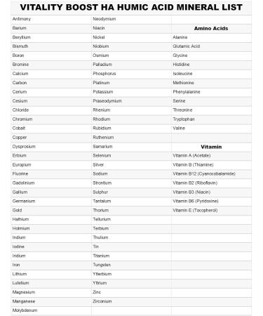 Morningstar Minerals Vitality Boost HA - 32 Ounce Liquid Supplement with Humic Minerals, Trace Elements, Vitamins, and Amino Acids - Buy Online on GoSupps.com